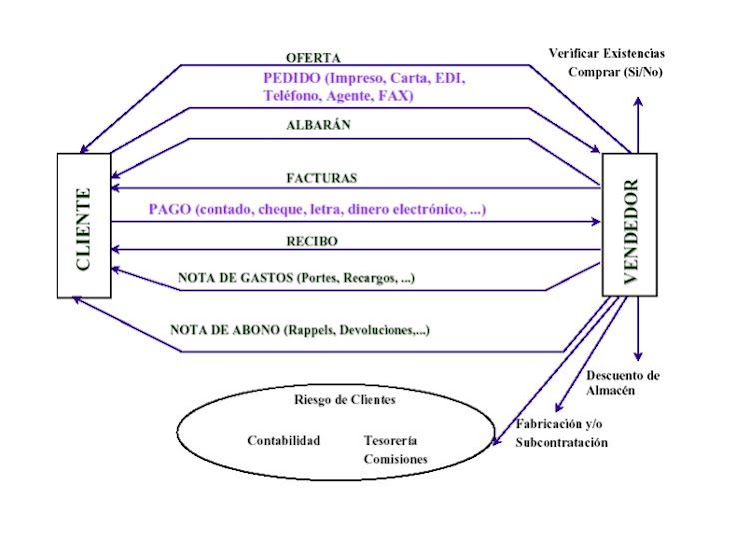 http://www.cbl10.com/FAG%20T7%20OPERACIONES%20ADMINISTRATIVAS_clip_image001.png